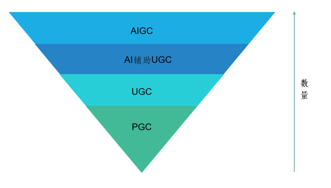 AIGC的13个数字智能关键领域的重要问题-朱嘉明