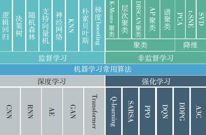 AIGC的13个数字智能关键领域的重要问题-朱嘉明