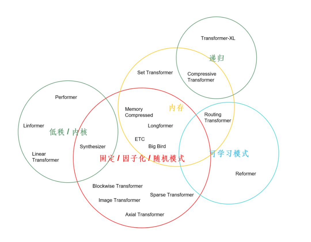 AIGC的13个数字智能关键领域的重要问题-朱嘉明