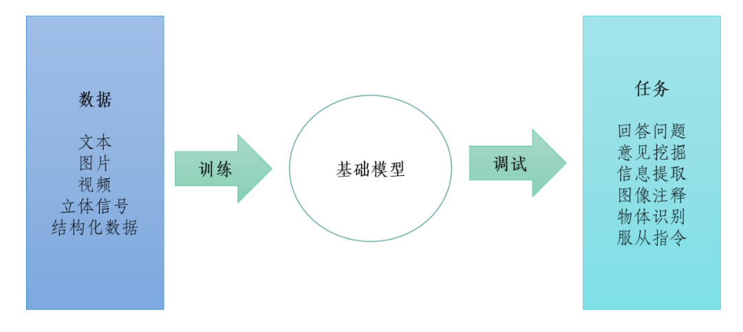 AIGC的13个数字智能关键领域的重要问题-朱嘉明