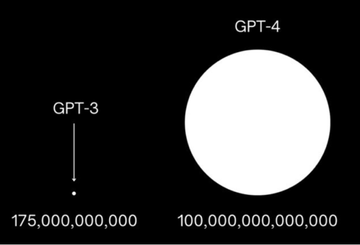 AIGC的13个数字智能关键领域的重要问题-朱嘉明