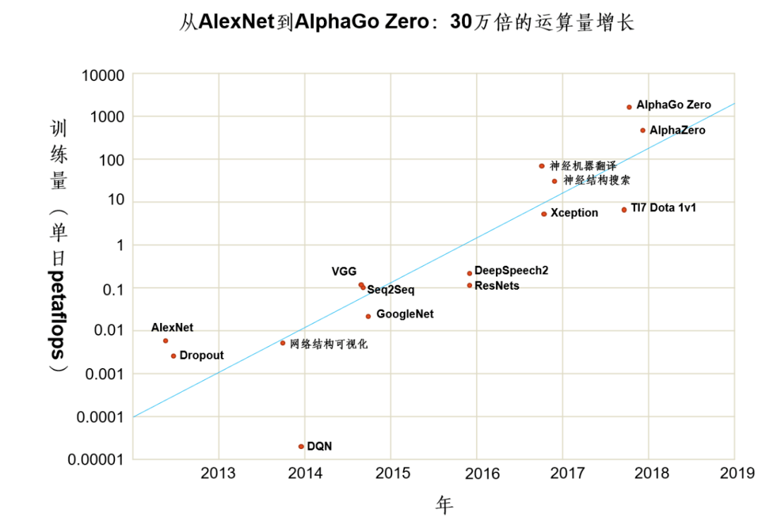 AIGC的13个数字智能关键领域的重要问题-朱嘉明