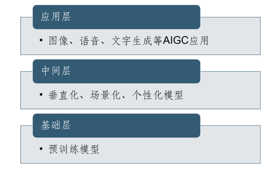 AIGC的13个数字智能关键领域的重要问题-朱嘉明