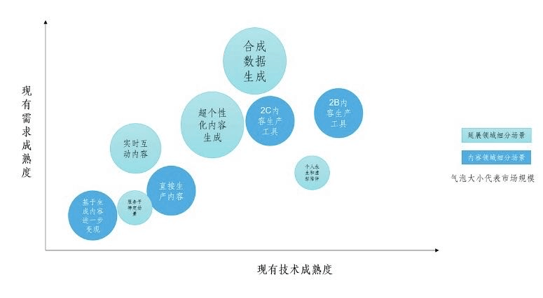 AIGC的13个数字智能关键领域的重要问题-朱嘉明