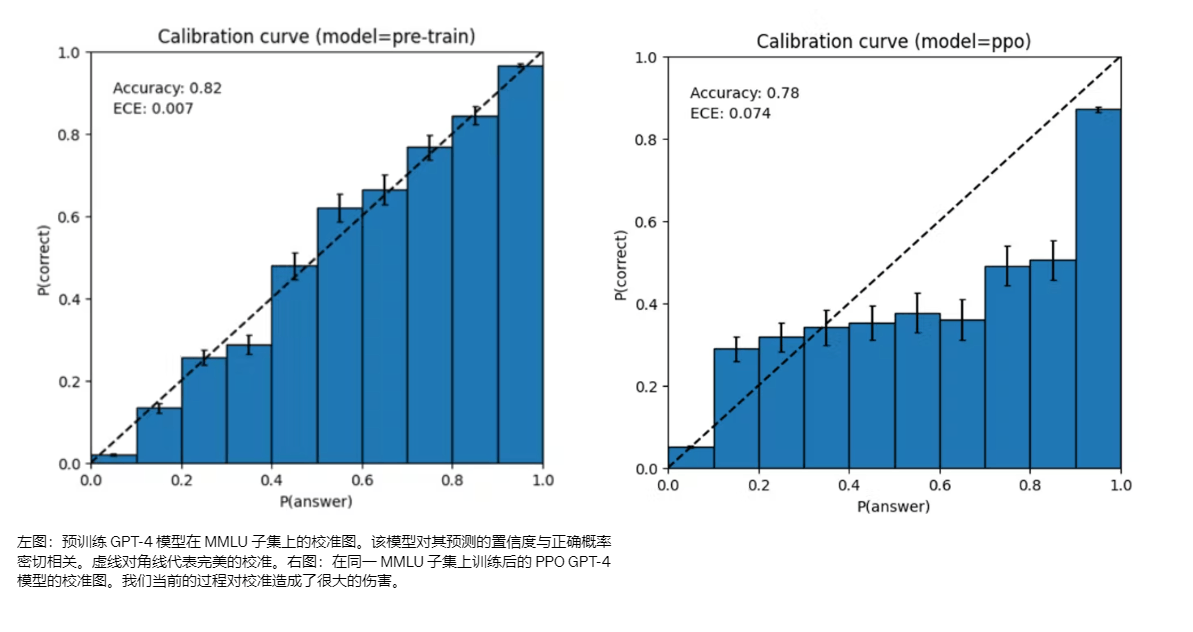 GPT-4来了！