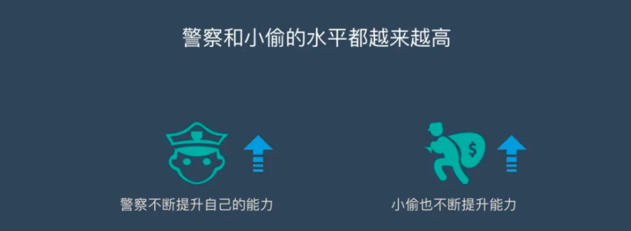 AIGC绘画算法基于深度学习，其与传统机器学习有一些区别