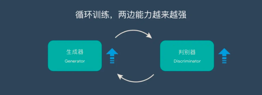 AIGC绘画算法基于深度学习，其与传统机器学习有一些区别