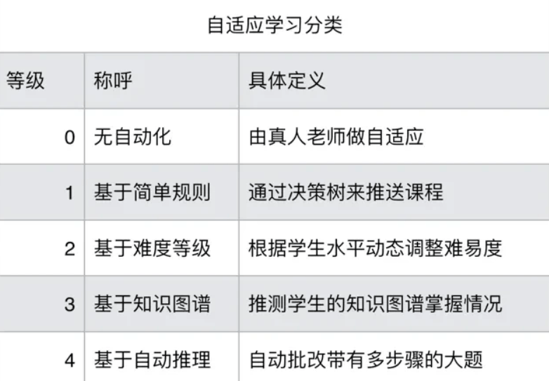 AIGC绘画算法基于深度学习，其与传统机器学习有一些区别