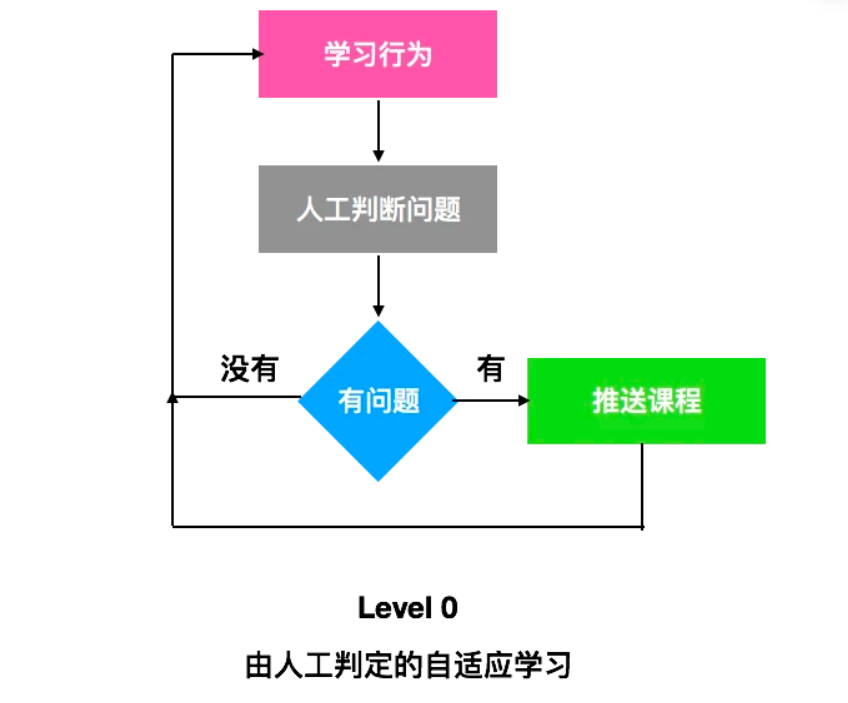 AIGC绘画算法基于深度学习，其与传统机器学习有一些区别