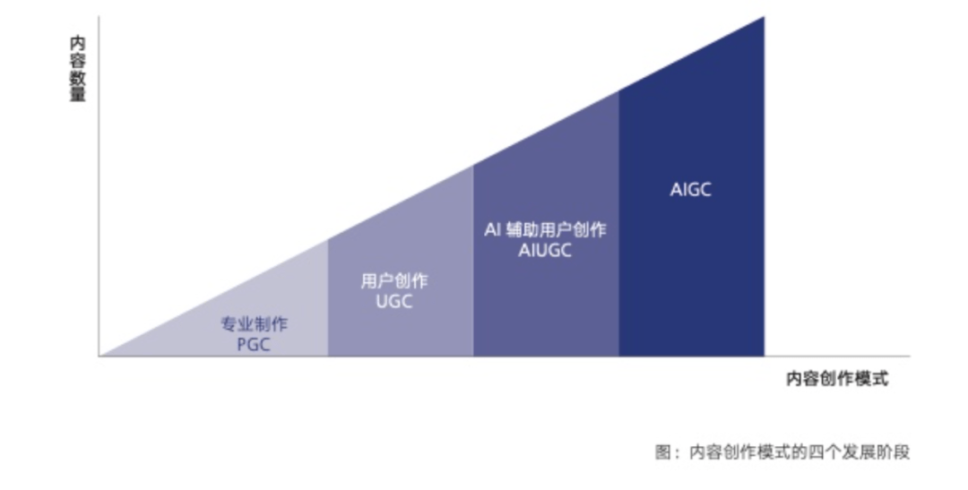 AI简笔画是什么？多家公司抢滩视觉AIGC，来看美图的