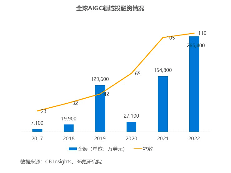 AI简笔画是什么？多家公司抢滩视觉AIGC，来看美图的