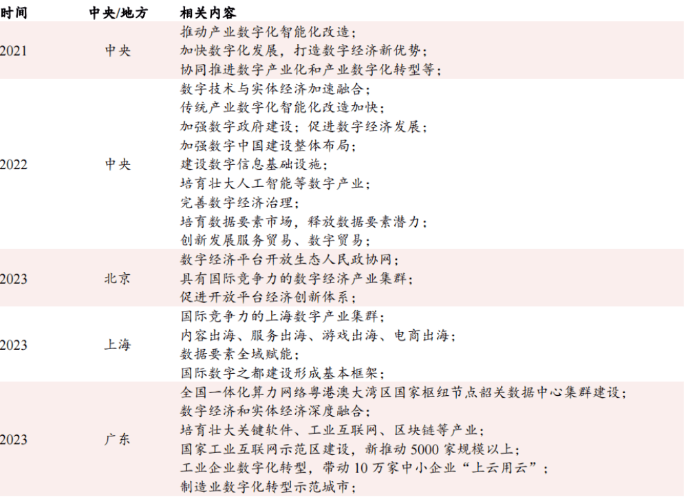 AIGC被持续关注，我国数字建设与信创产业备受鼓舞