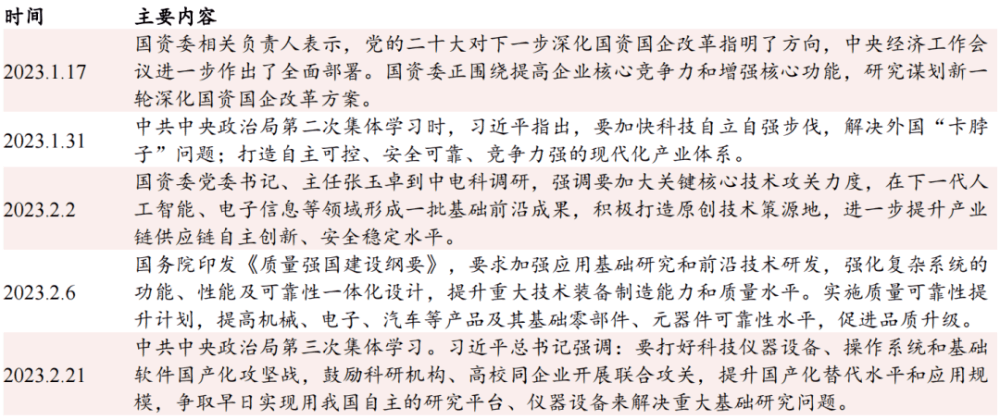 AIGC被持续关注，我国数字建设与信创产业备受鼓舞