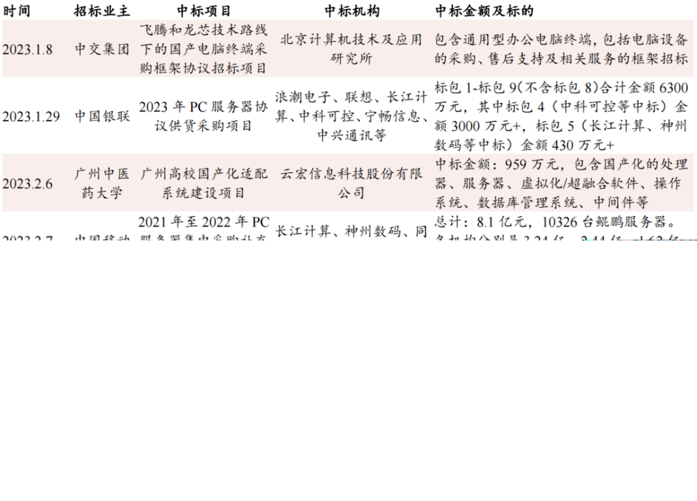 AIGC被持续关注，我国数字建设与信创产业备受鼓舞