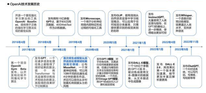 AIGC深度报告：新一轮内容生产力革命的起点