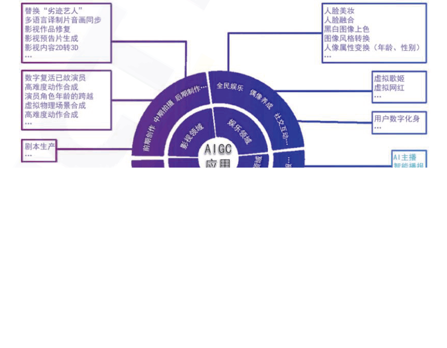 AIGC的“前世今生”——《人工智能生成内容（AIGC）白皮书》解读