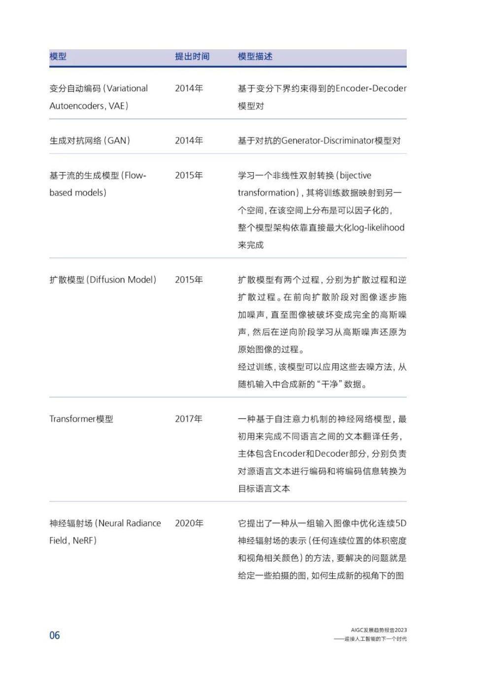 腾讯研究院发布《AIGC发展趋势报告 2023》PPT-68页