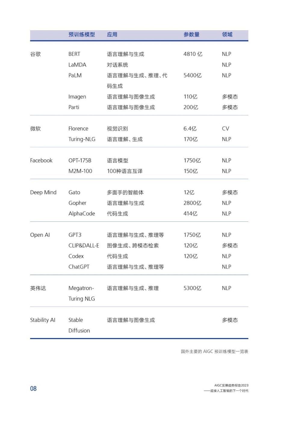 腾讯研究院发布《AIGC发展趋势报告 2023》PPT-68页