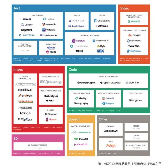 AIGC报告：数字内容迎全新变革，版权伦理问题值得关注