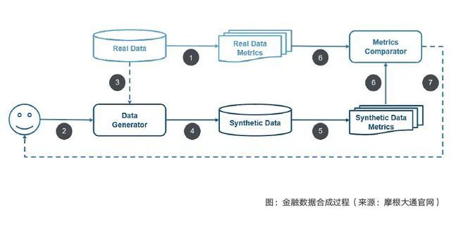 AIGC报告：数字内容迎全新变革，版权伦理问题值得关注