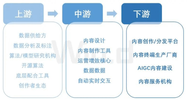 首条“AIGC”蓝海产业链，未来业绩有望达200%以上