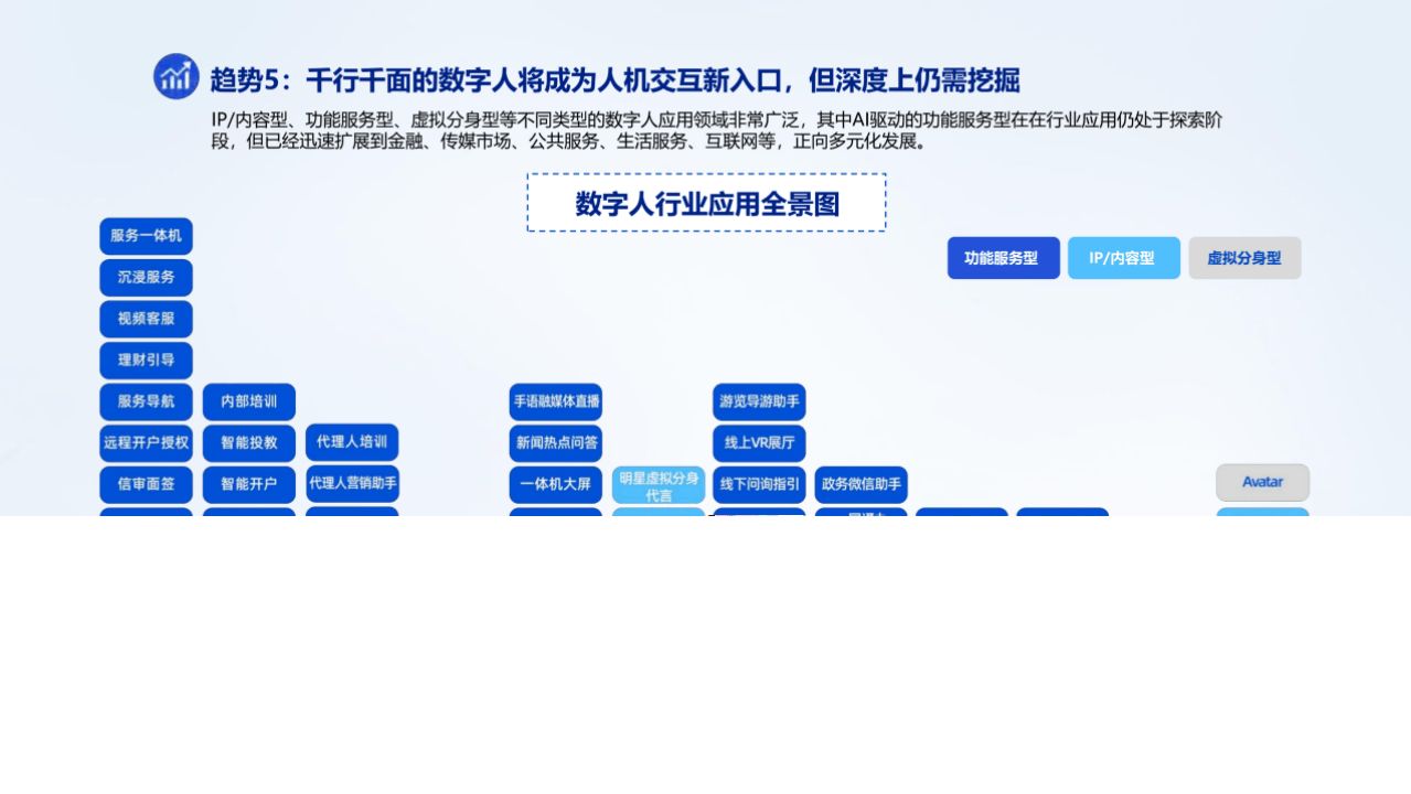 AIGC时代，中关村科金得助AI虚拟数字人助力企业降本增效