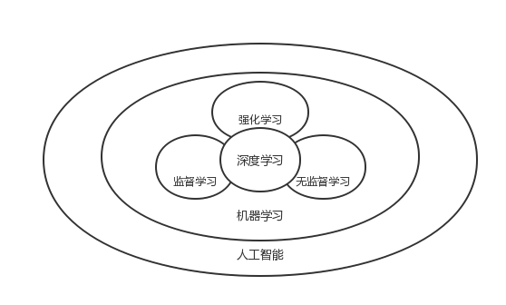 AIGC产业应用研究报告，一文读懂AIGC的前世今生