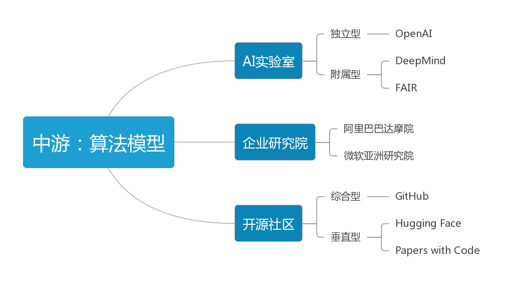 AIGC产业应用研究报告，一文读懂AIGC的前世今生