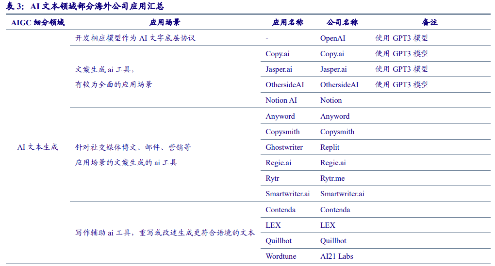 AIGC对游戏行业的影响有多深？ | 报告