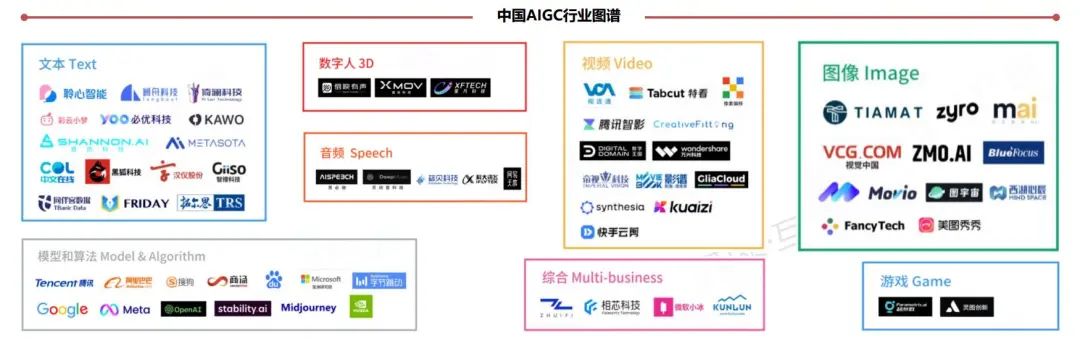 AIGC对游戏行业的影响有多深？ | 报告