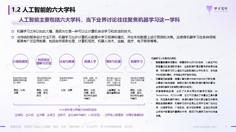 《2023AIGC市场研究报告及ChatGPT推动的变革趋势与投资机会》报告全文