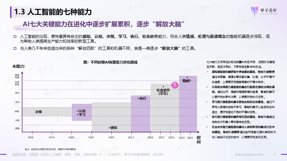 《2023AIGC市场研究报告及ChatGPT推动的变革趋势与投资机会》报告全文