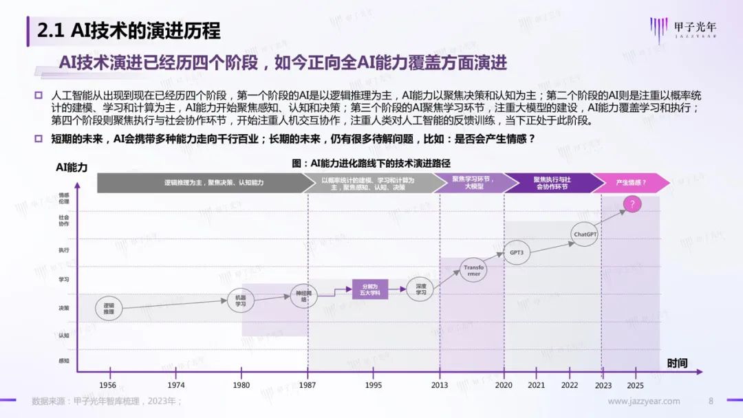 《2023AIGC市场研究报告及ChatGPT推动的变革趋势与投资机会》报告全文