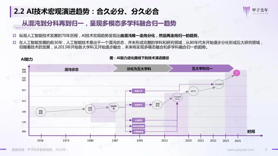 《2023AIGC市场研究报告及ChatGPT推动的变革趋势与投资机会》报告全文