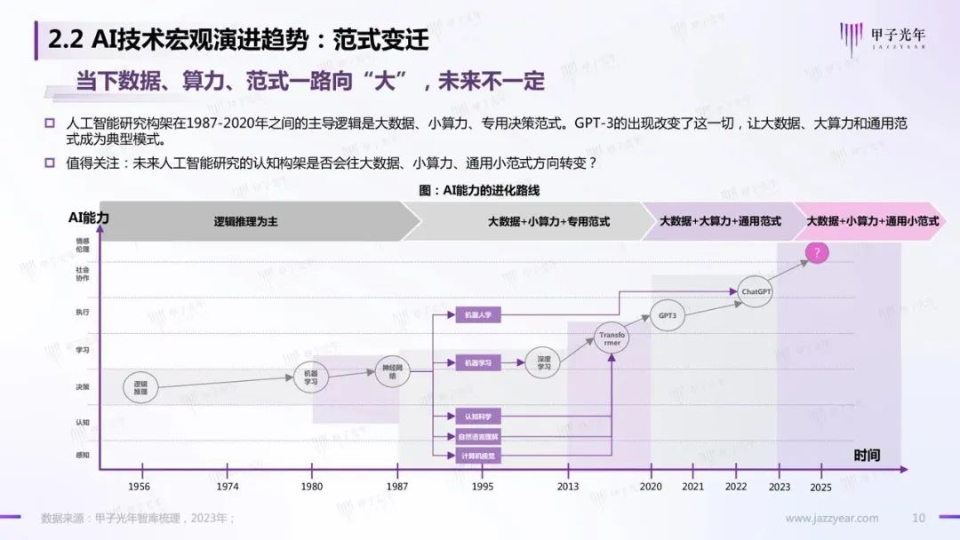 《2023AIGC市场研究报告及ChatGPT推动的变革趋势与投资机会》报告全文