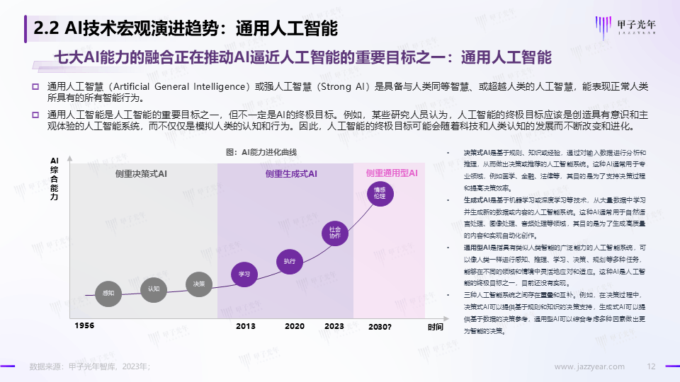 《2023AIGC市场研究报告及ChatGPT推动的变革趋势与投资机会》报告全文