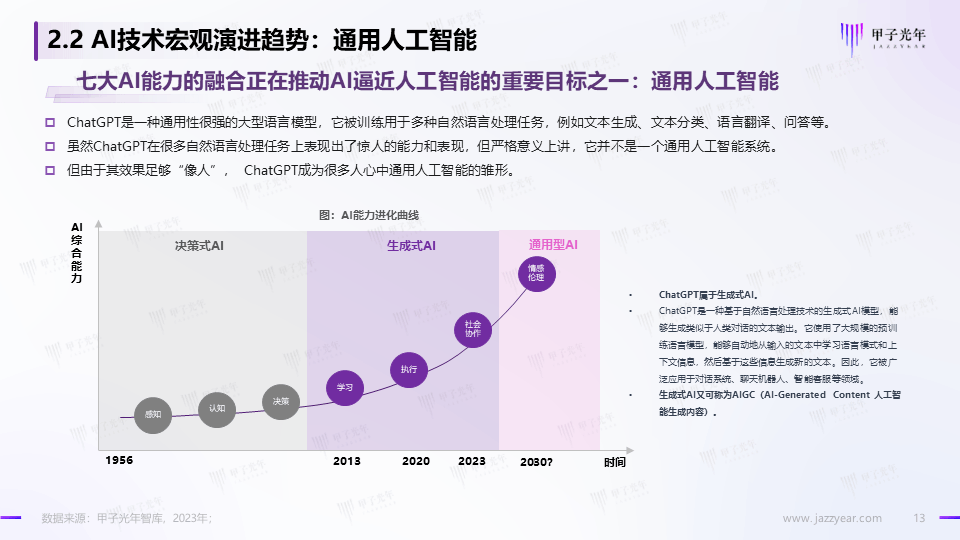 《2023AIGC市场研究报告及ChatGPT推动的变革趋势与投资机会》报告全文