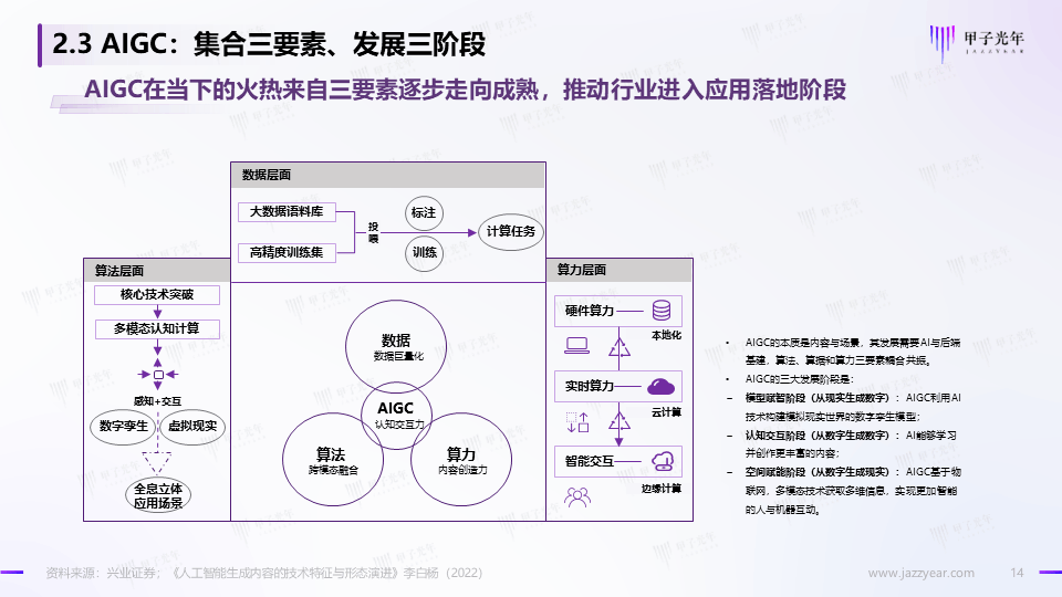 《2023AIGC市场研究报告及ChatGPT推动的变革趋势与投资机会》报告全文