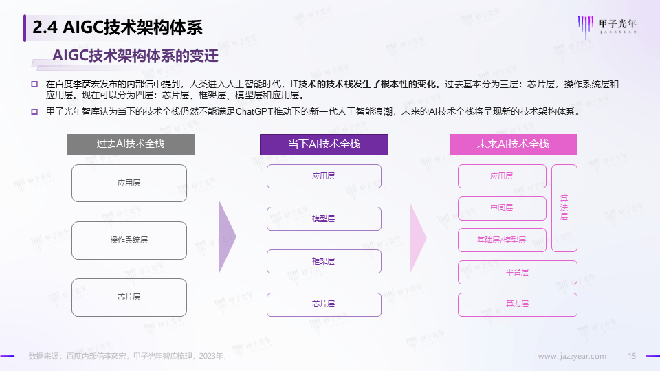 《2023AIGC市场研究报告及ChatGPT推动的变革趋势与投资机会》报告全文