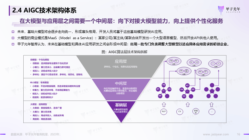 《2023AIGC市场研究报告及ChatGPT推动的变革趋势与投资机会》报告全文