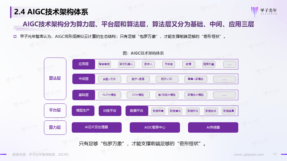 《2023AIGC市场研究报告及ChatGPT推动的变革趋势与投资机会》报告全文