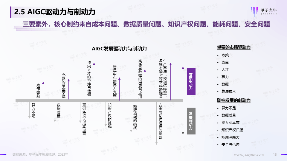 《2023AIGC市场研究报告及ChatGPT推动的变革趋势与投资机会》报告全文