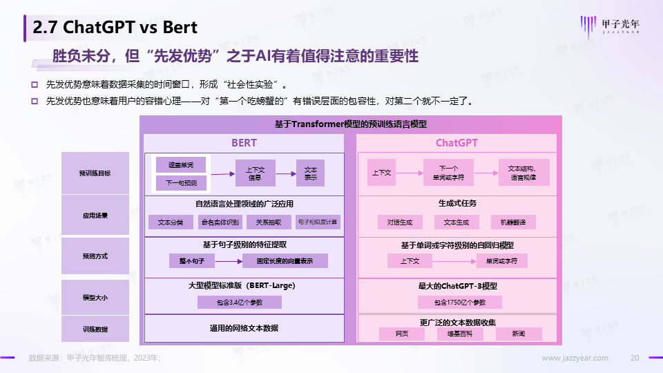 《2023AIGC市场研究报告及ChatGPT推动的变革趋势与投资机会》报告全文