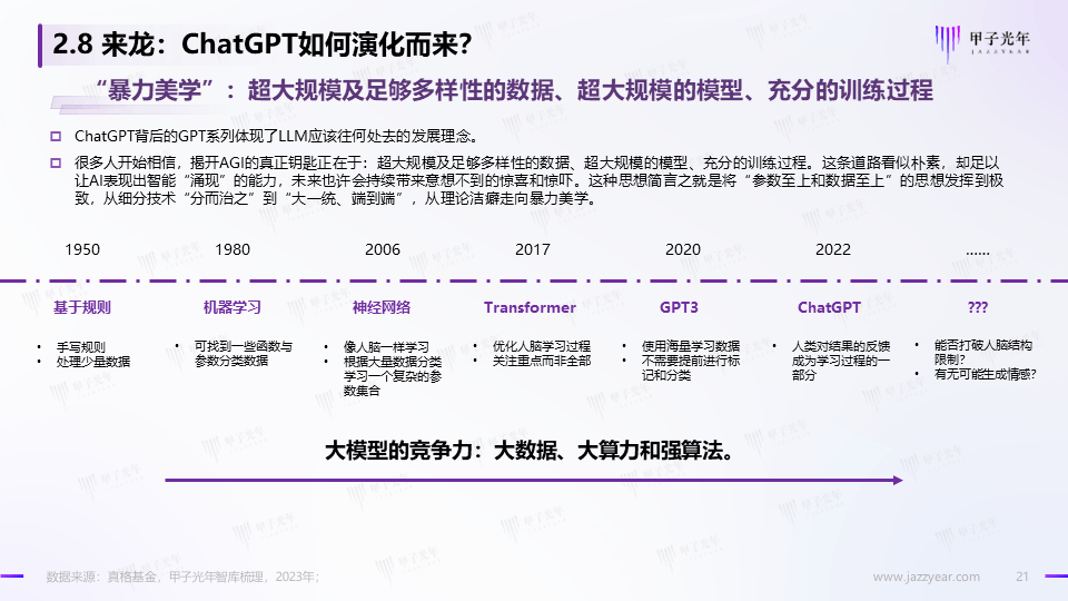 《2023AIGC市场研究报告及ChatGPT推动的变革趋势与投资机会》报告全文