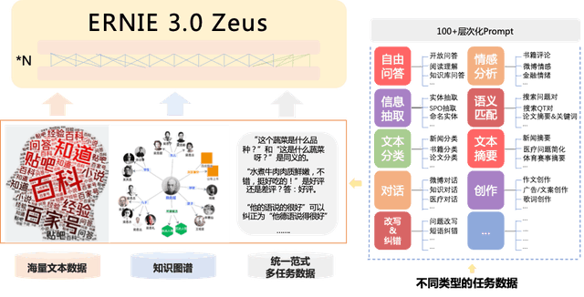 百度吴华：AIGC正让个体创作者成为真正的“独立”制作人