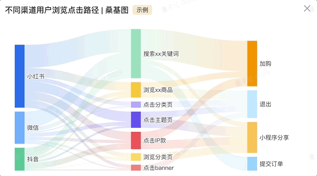 量子位：AIGC 创业公司还没盈利，微软 Adobe 已赚得盆满钵满