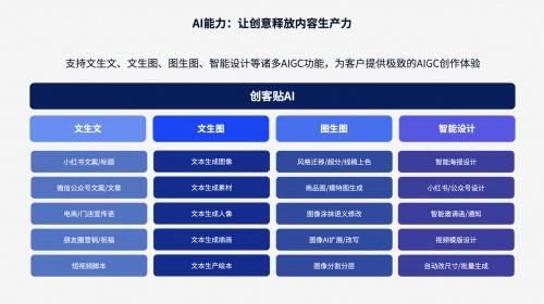 AIGC如何掀起数字文娱的历史革命？ 看看创客贴AI如是说