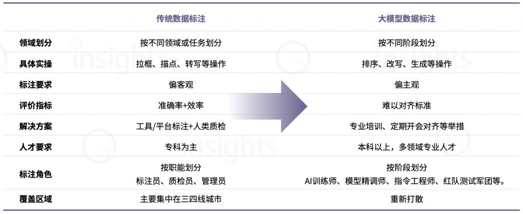 中国AIGC数据标注全景报告：百亿市场规模，百万就业缺口-量子位