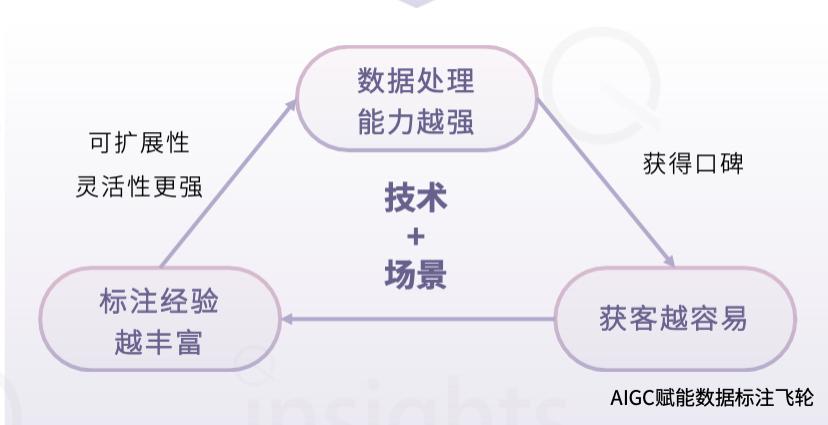 中国AIGC数据标注全景报告：百亿市场规模，百万就业缺口-量子位