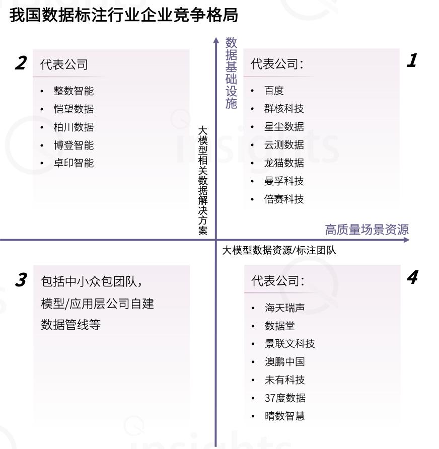 中国AIGC数据标注全景报告：百亿市场规模，百万就业缺口-量子位